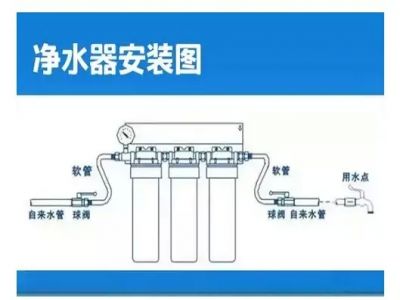 净水器贵？难道比生命更贵吗？